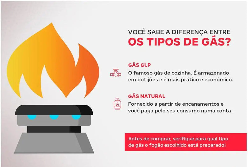 Fogão 5 Bocas Esmaltec Ágata Branco-Bivolt